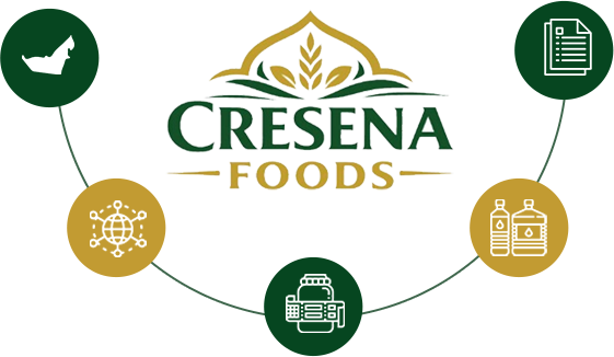 Cresena Features